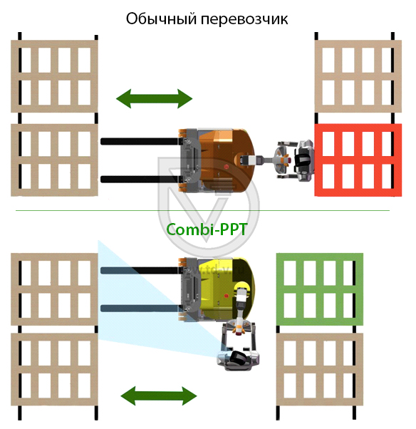 Combilift представил паллетоперевозчик Combi-PPT в Москве